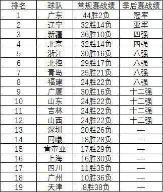 第10轮：2023年11月15日-江苏vs广东